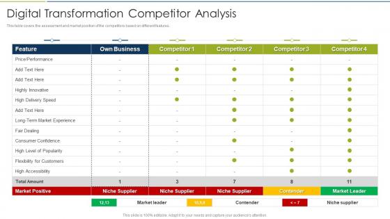 Accelerate Digital Journey Now Digital Transformation Competitor Analysis