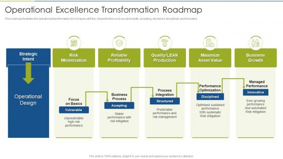 Accelerate Digital Journey Now Operational Excellence Transformation Roadmap