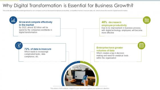 Accelerate Digital Journey Now Why Digital Transformation Is Essential For Business Growth