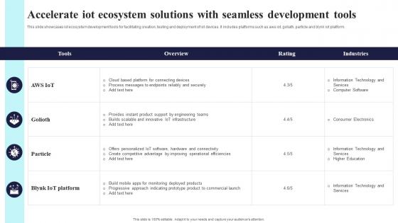 Accelerate Iot Ecosystem Solutions With Seamless Development Tools