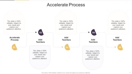 Accelerate Process In Powerpoint And Google Slides Cpb