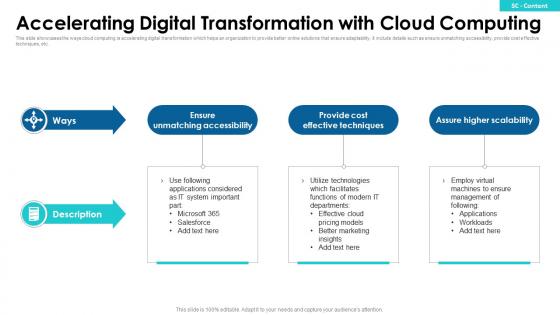 Accelerating Digital Transformation With Cloud Computing