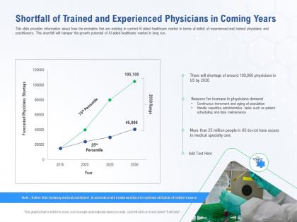 Accelerating healthcare innovation through ai shortfall of trained and experienced