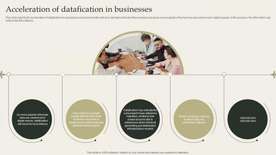 Acceleration Of Datafication In Businesses Datafication Framework