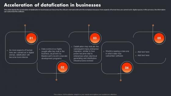 Acceleration Of Datafication In Businesses Datafication In Data Science
