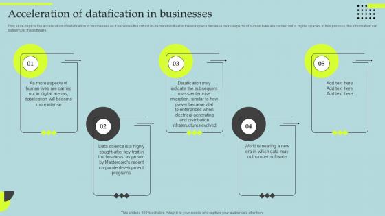 Acceleration Of Datafication In Businesses Datafication Of HR