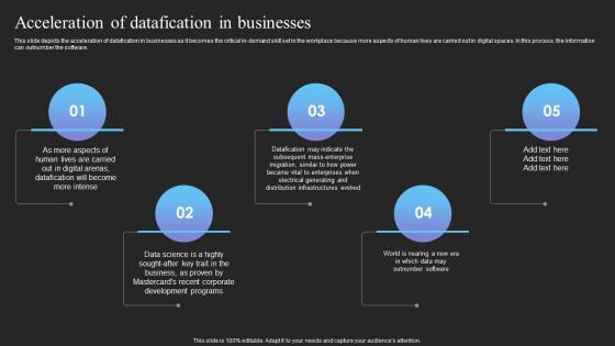 Acceleration Of Datafication In Businesses Ppt Powerpoint Presentation File Deck