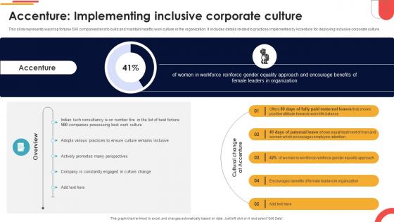 Accenture Implementing Inclusive Corporate Culture Navigating Cultural Change CM SS V