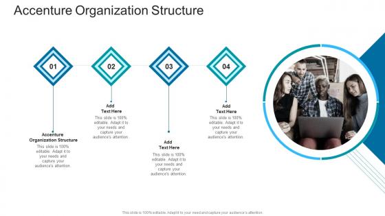 Accenture Organization Structure In Powerpoint And Google Slides Cpb