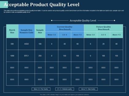 Acceptable product quality level batch ppt powerpoint presentation professional examples