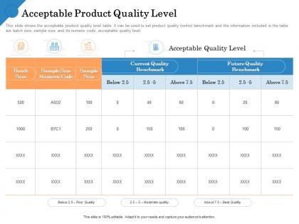 Acceptable product quality level numeric code ppt powerpoint shapes