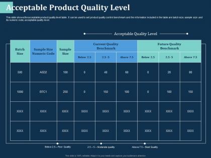 Acceptable product quality level size m2734 ppt powerpoint presentation infographics brochure