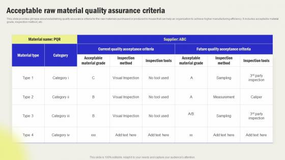 Acceptable Raw Material Quality Assurance Streamline Processes And Workflow With Operations Strategy SS V