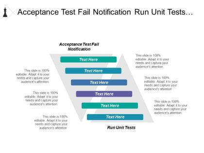 Acceptance test fail notification run unit tests information design