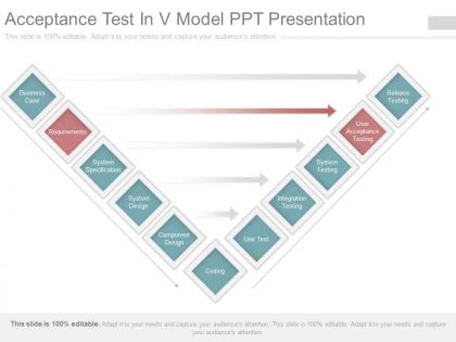 Acceptance test in v model ppt presentation