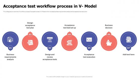 Acceptance Test Workflow Process In V Model Acceptance Testing Ppt Styles Smartart