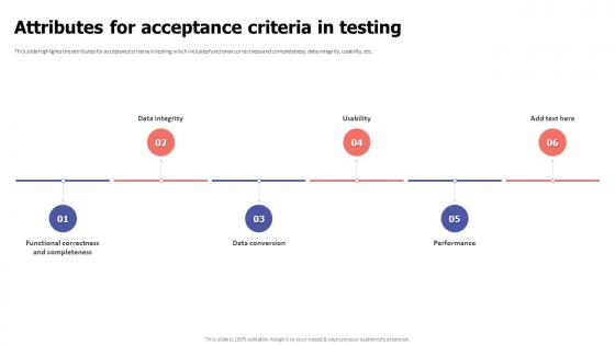Acceptance Testing Attributes For Acceptance Criteria In Testing Ppt Show Format