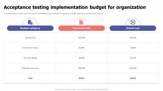 Acceptance Testing Implementation Budget For Organization Ppt Layouts Graphics Download