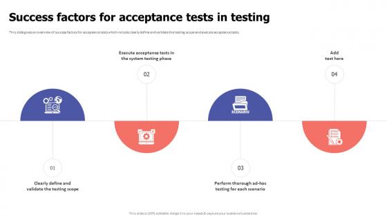 Acceptance Testing Success Factors For Acceptance Tests In Testing Ppt Ideas Layouts