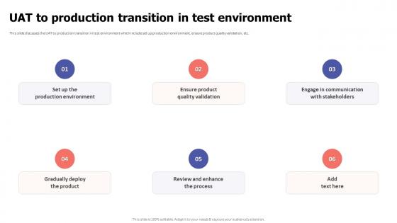 Acceptance Testing UAT To Production Transition In Test Environment Ppt Show