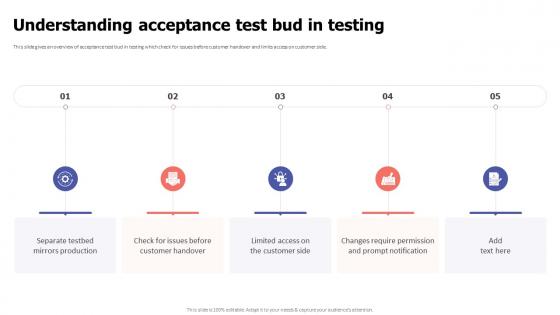 Acceptance Testing Understanding Acceptance Test Bud In Testing Ppt File Gallery