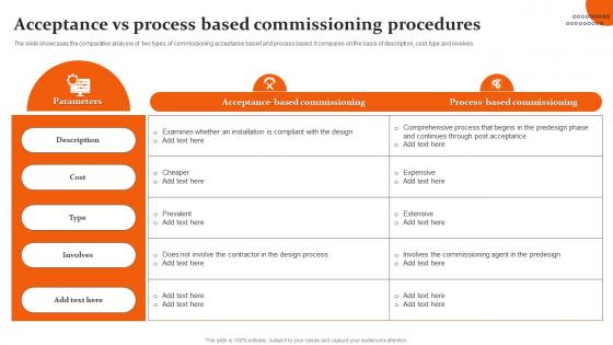 Acceptance Vs Process Based Commissioning Procedures