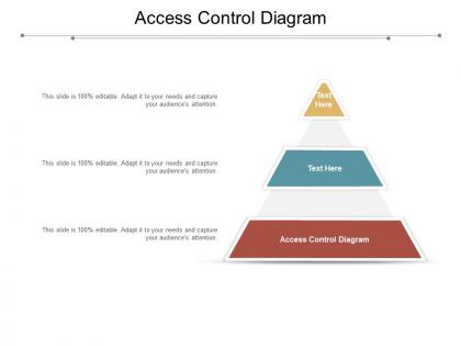 Access control diagram ppt powerpoint presentation gallery outline cpb
