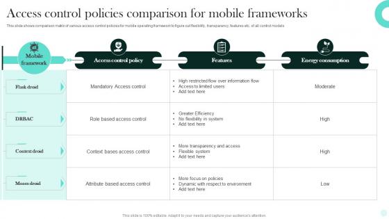 Access Control Policies Comparison For Mobile Frameworks
