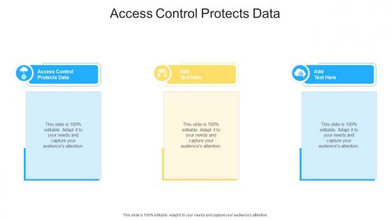 Access Control Protects Data In Powerpoint And Google Slides Cpb