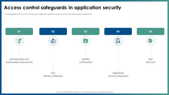 Access Control Safeguards In Application Security Ppt Diagram Templates