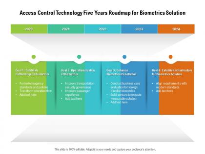 Access control technology five years roadmap for biometrics solution
