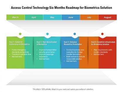 Access control technology six months roadmap for biometrics solution
