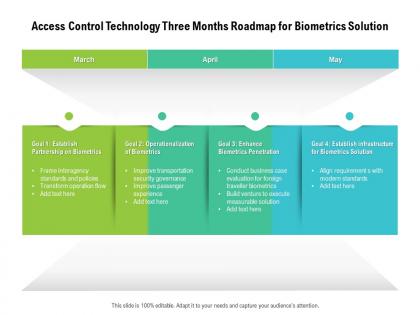 Access control technology three months roadmap for biometrics solution