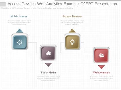 Access devices web analytics example of ppt presentation