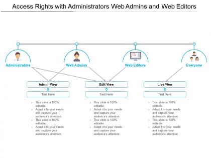 Access rights with administrators web admins and web editors