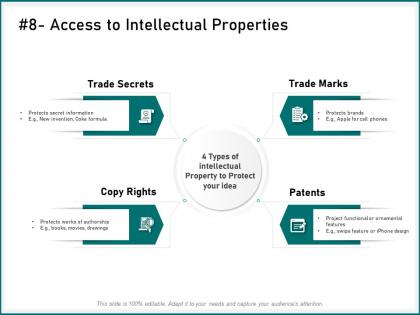 Access to intellectual properties secret information ppt powerpoint presentation templates