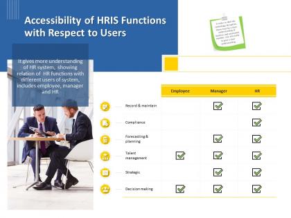 Accessibility of hris functions with respect to users m1251 ppt powerpoint presentation styles