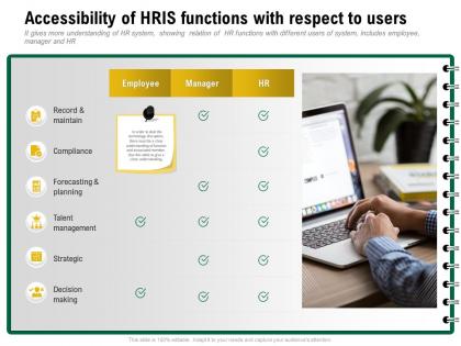 Accessibility of hris functions with respect to users maintain ppt powerpoint presentation clipart