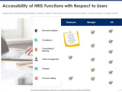 Accessibility of hris functions with respect to users strategic ppt powerpoint presentation file template