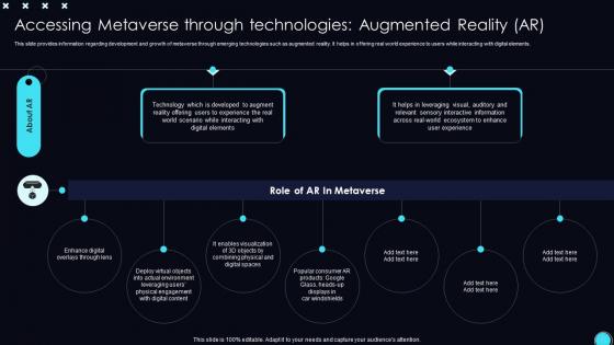 Accessing Augmented Reality Ar Unveiling Opportunities Associated With Metaverse World AI SS V