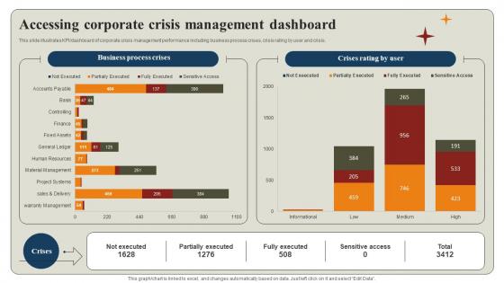 Accessing Corporate Crisis Management Dashboard