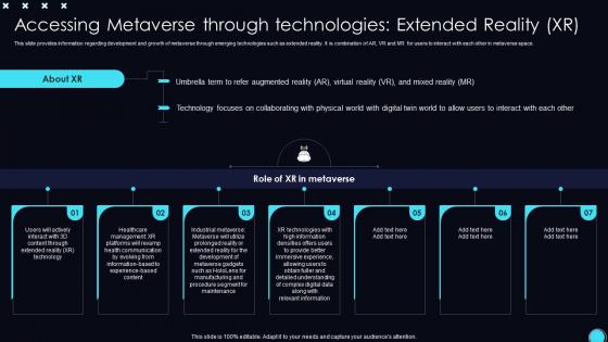 Accessing Extended Reality Xr Unveiling Opportunities Associated With Metaverse World AI SS V