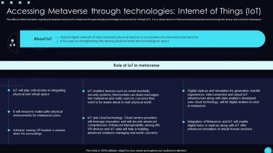 Accessing Internet Of Things Iot Unveiling Opportunities Associated With Metaverse World AI SS V