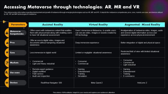 Accessing Metaverse Ar Mr And Vr Metaverse Explained Unlocking Next Version Of Physical World AI SS
