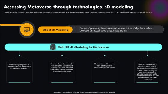 Accessing Metaverse Through Metaverse Explained Unlocking Next Version Of Physical World AI SS