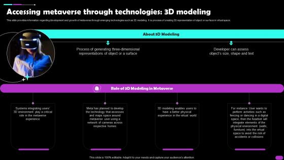 Accessing Metaverse Through Technologies 3d Modeling Metaverse Everything AI SS V