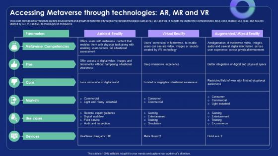 Accessing Metaverse Through Technologies Ar Mr Metaverse Alternate Reality Reshaping The Future AI SS V