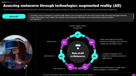 Accessing Metaverse Through Technologies Augmented Reality AR Metaverse Everything AI SS V