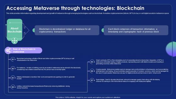 Accessing Metaverse Through Technologies Blockchain Metaverse Alternate Reality Reshaping The Future AI SS V