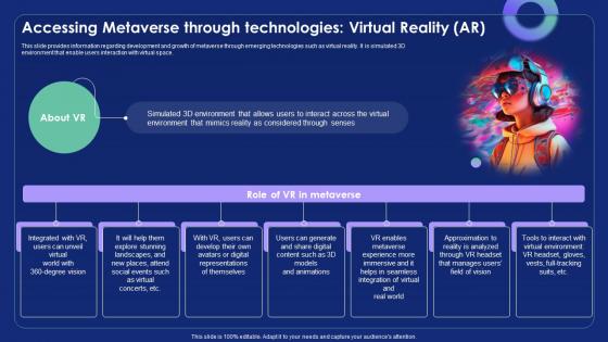 Accessing Metaverse Through Technologies Virtual Metaverse Alternate Reality Reshaping The Future AI SS V